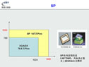 ýw DLPƴ DigiVision-SP80D(DLPԪ),CIST DLPƴ DigiVision-SP80D(DLPԪ) DigiVision-SP80D(DLPԪ)-----c(din)Ŵ